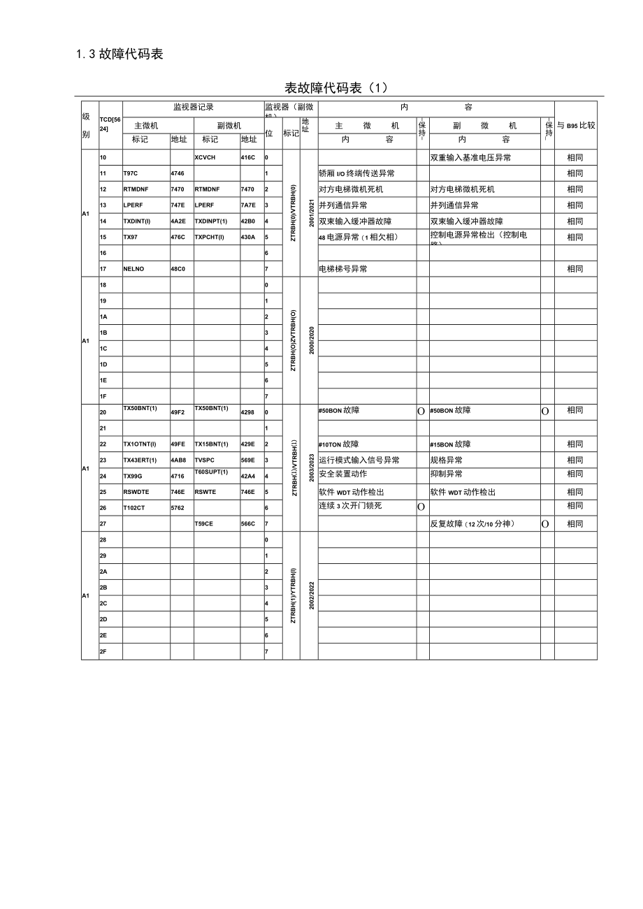 UA故障追踪(1-10).docx_第2页