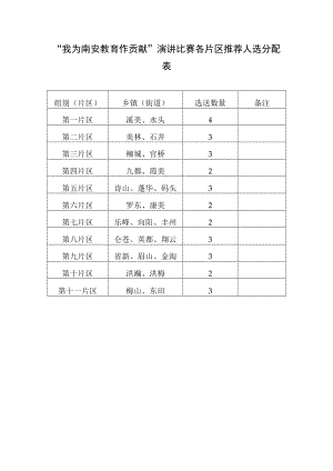 “我为南安教育作贡献”演讲比赛各片区推荐人选分配表.docx