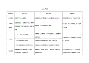 VCM气柜风险点分析表.docx