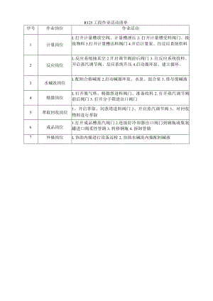 R125工段作业活动清单.docx