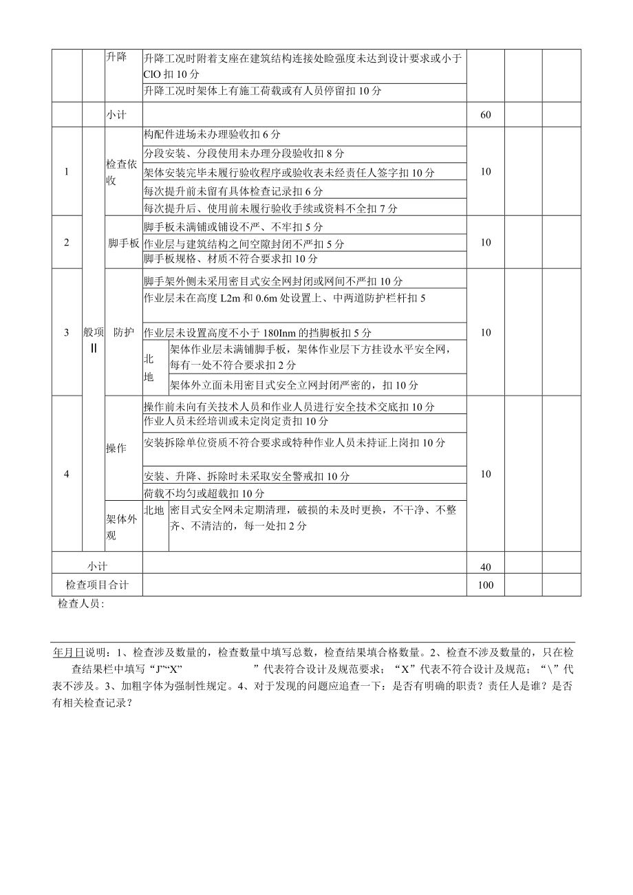 7、表B.7 附着式升降脚手架检查评分表.docx_第2页