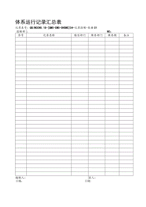 01整合管理体系运行记录汇总表.docx