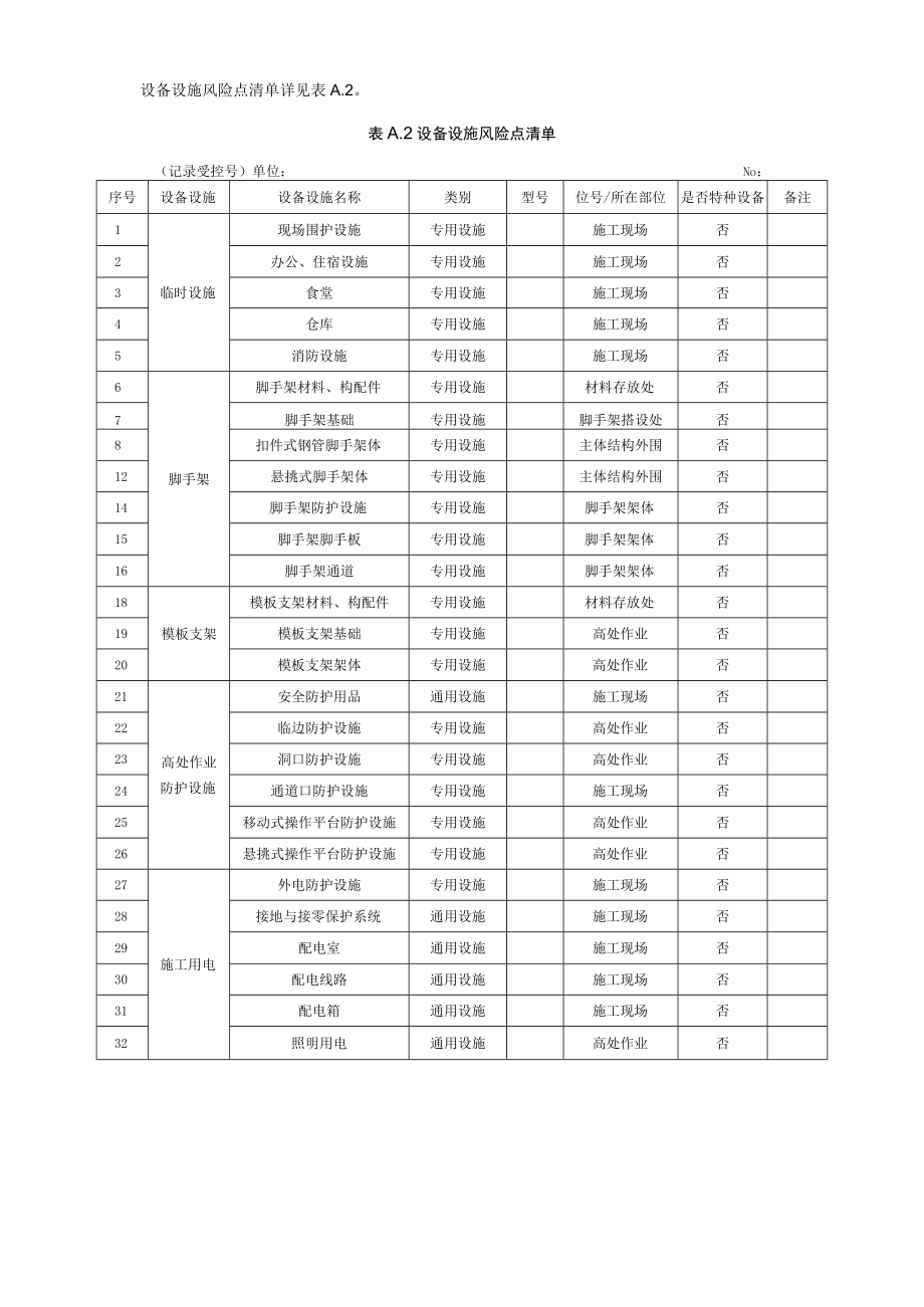 2设备设施风险点清单.docx_第2页