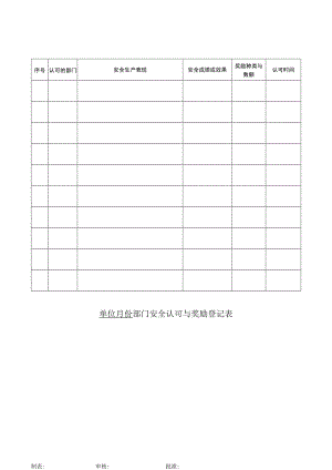 065部门安全认可与奖励登记表.docx