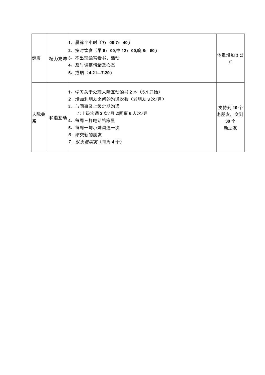 TA6智联强实践阶段计划（智联强三阶段）.docx_第2页