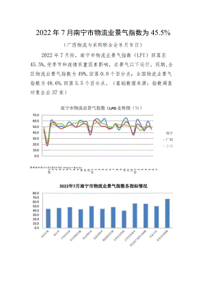 2022年7月南宁市物流业景气指数为45%.docx
