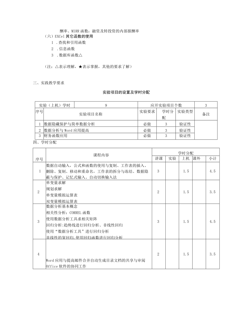 《Office软件应用技术》教学大纲.docx_第2页
