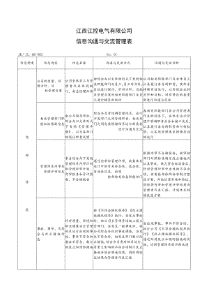 2信息沟通与交流管理表.docx