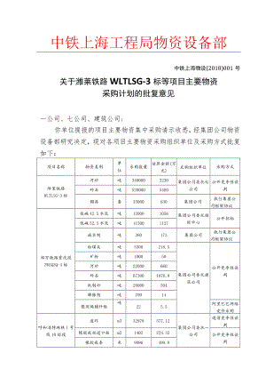 2018001号关于潍莱铁路WLTLSG-3标等项目主要物资采购计划的批复意见.docx