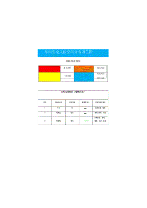 XX车间四色安全风险空间分布图示例.docx