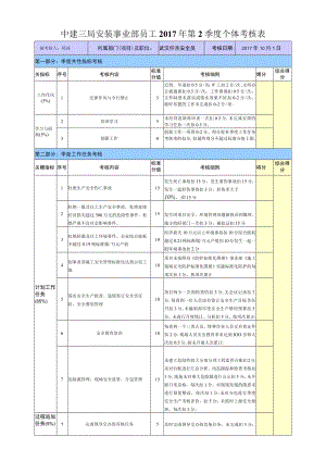 3、2017年第3季度 武汉仟吉 考核（韩涛）.docx
