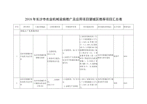2018年长沙市农业机械设施推广及应用项目望城区推荐项目汇总表.docx