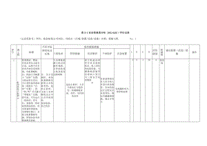 A5-1安全检查表分析LEC评价记录.docx