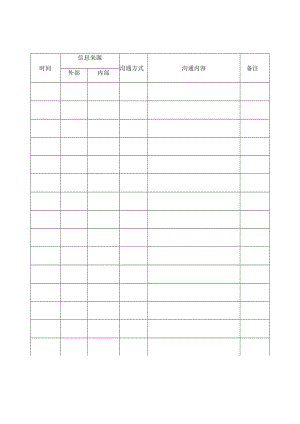 049外部联系与内部沟通会议.docx