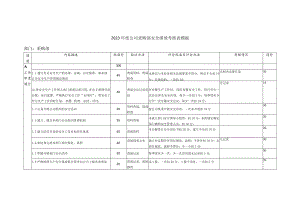 2023年度公司采购部安全绩效考核表模板.docx