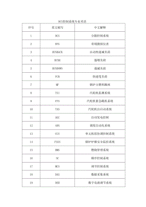 DCS控制系统专业术语.docx