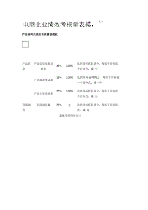 [荐]电商企业绩效考核量表模板.docx