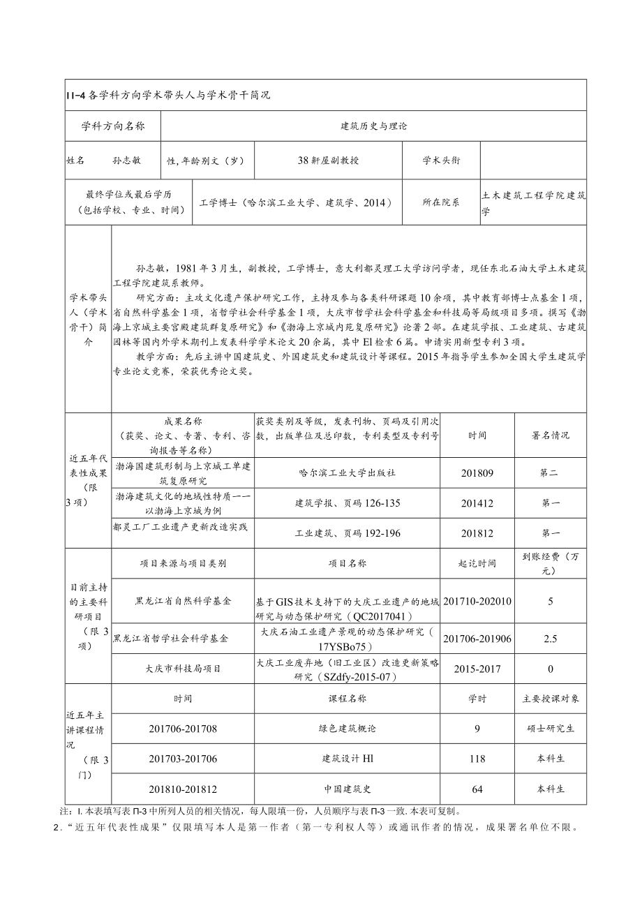 2019年学位授权—建筑学——教师个人需要填表（孙志敏1）.docx_第1页