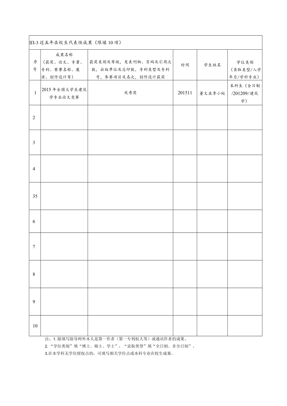 2019年学位授权—建筑学——教师个人需要填表（孙志敏1）.docx_第3页