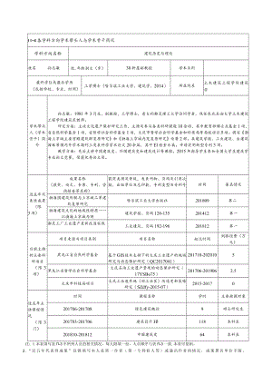 2019年学位授权—建筑学——教师个人需要填表（孙志敏1）.docx