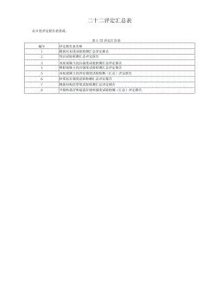 22二十二、评定汇总表.docx