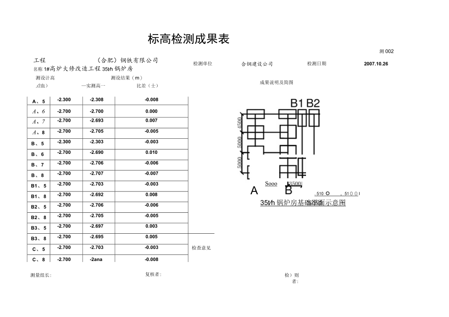 02-1 标高检测成果表.docx_第1页