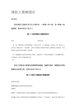 [荐]岗位工资制设计.docx