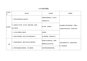 VCM回收压缩机风险点分析表.docx