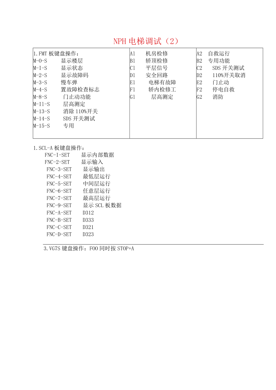 NPH电梯调试2模数.docx_第1页