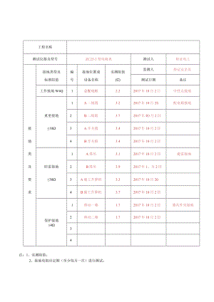 2--接地电阻测试记录表.docx