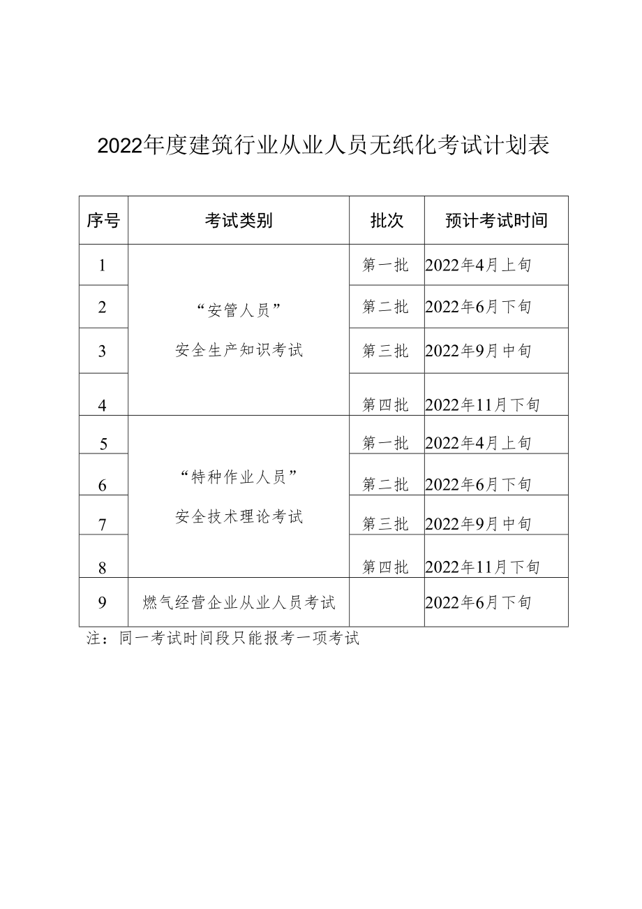 2022年度建筑行业从业人员无纸化考试计划表.docx_第1页