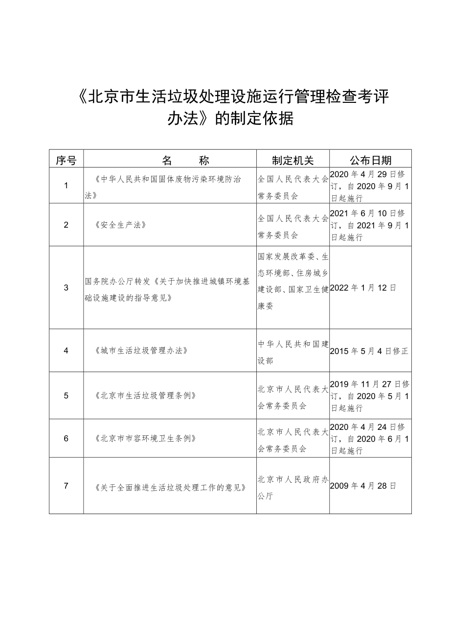 《北京市生活垃圾处理设施运行管理检查考评办法》的起草说明和制定依据.docx_第3页