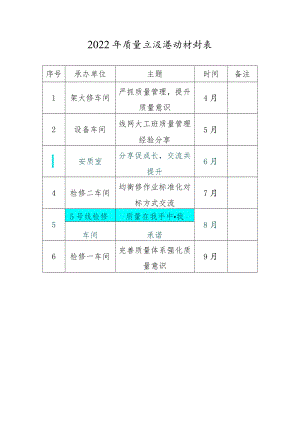 2022年质量交流活动计划表.docx