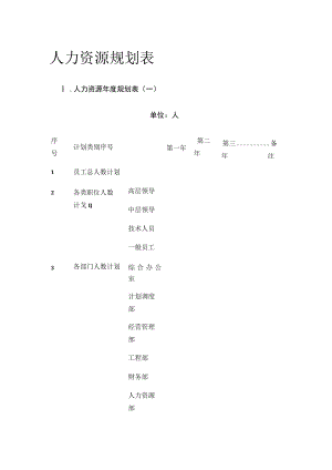 [优]人力资源规划表.docx
