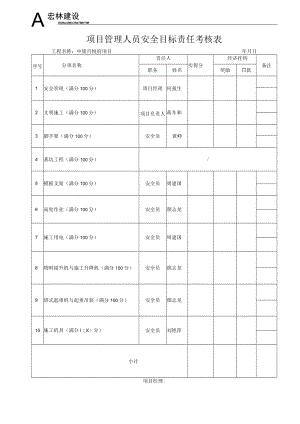 9、项目管理人员安全目标管理考核表.docx