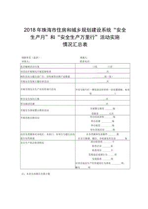 2018年珠海市住房和城乡规划建设系统“安全生产月”和“安全生产万里行”活动实施情况汇总表.docx