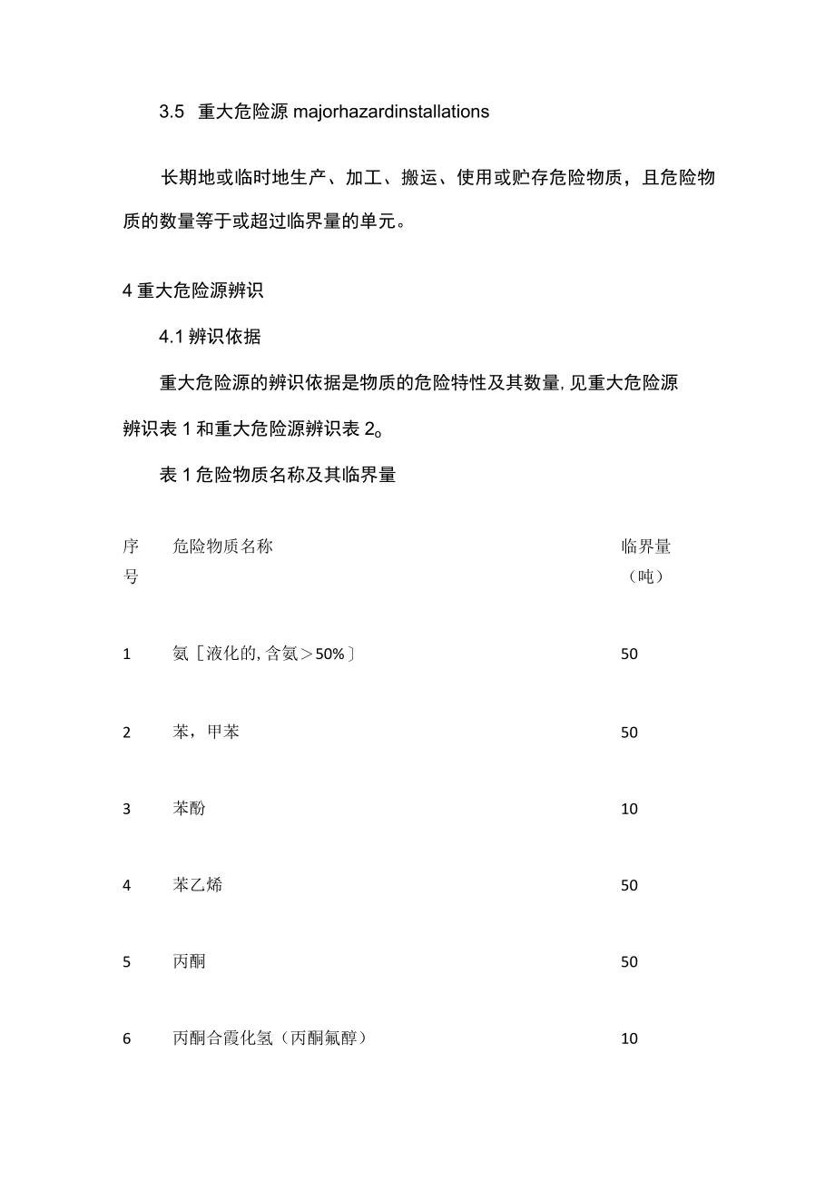 2023版重大危险源辨识的依据和方法[全].docx_第3页