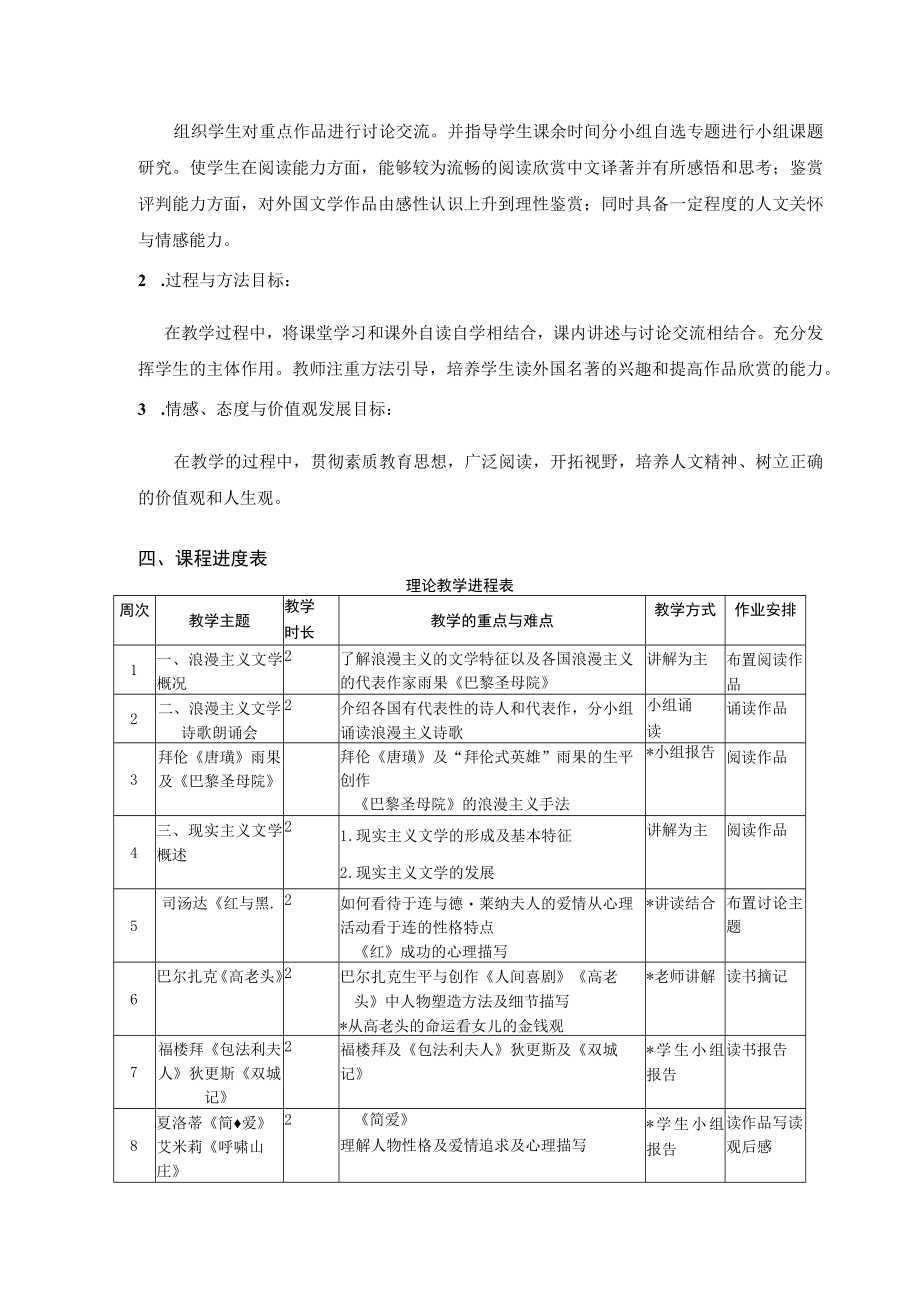 《外国文学下》课程教学大纲课程与任课教师基本信息.docx_第2页