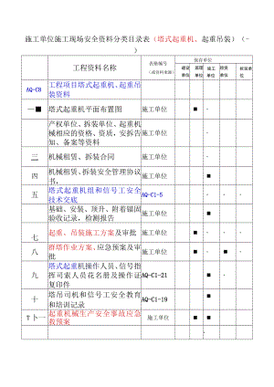 8.塔吊、起重吊装管理资料目录.docx