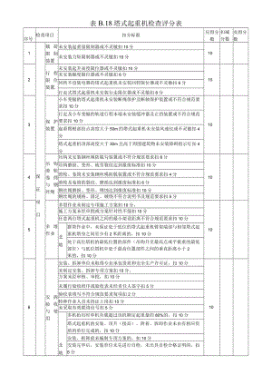 18、表B.18 塔式起重机检查评分表.docx