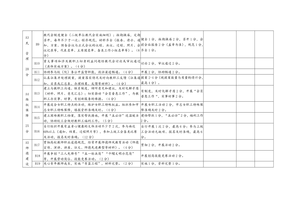 “工会规范化建设目标管理”考核评分表.docx_第2页