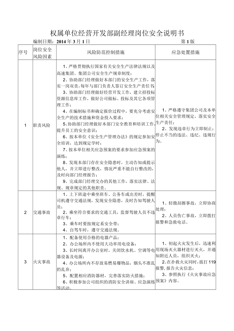 29经营开发部副经理岗位安全说明书.docx_第1页