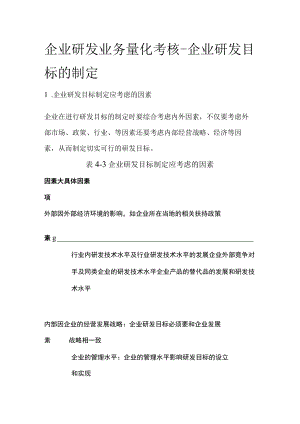[优]企业研发业务量化考核-企业研发目标的制定.docx