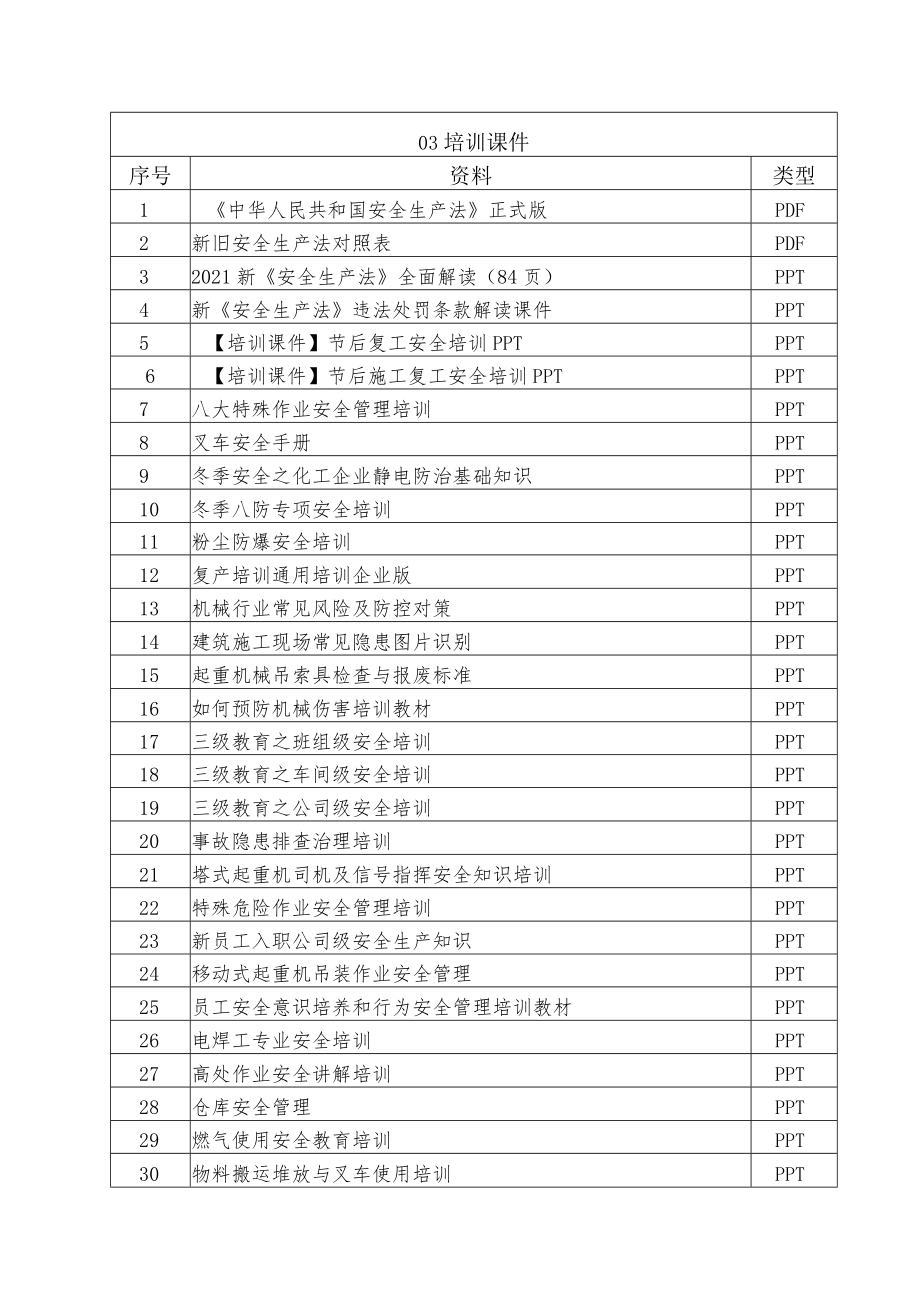 2023年复工复产资料库（72份仅供参考）.docx_第2页