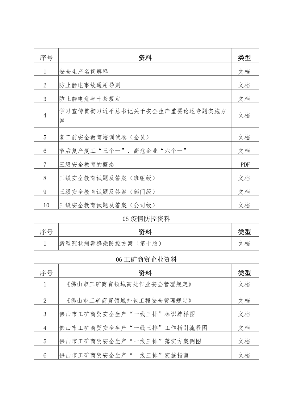 2023年复工复产资料库（72份仅供参考）.docx_第3页