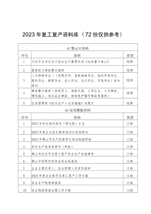 2023年复工复产资料库（72份仅供参考）.docx
