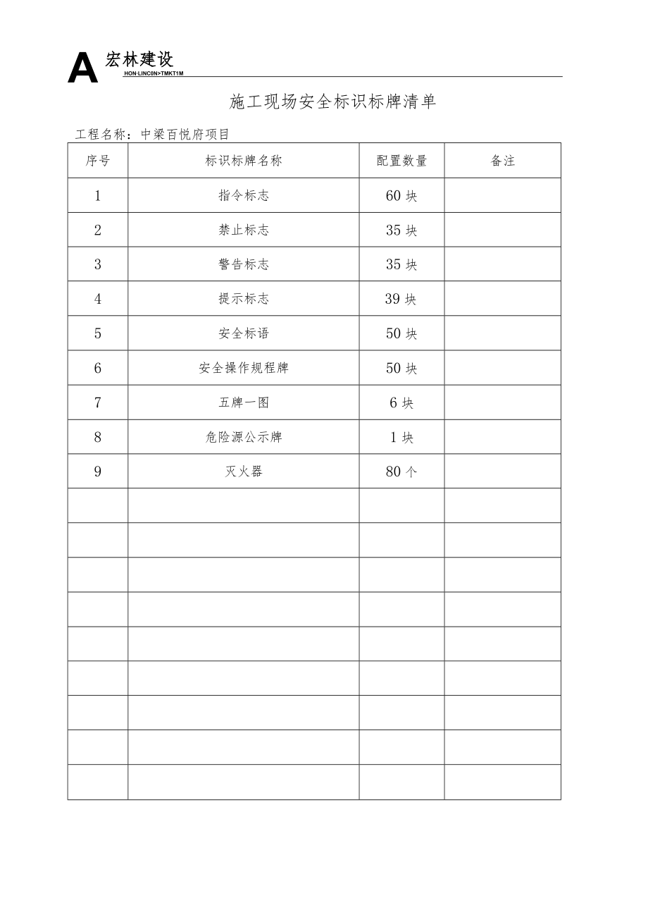 2、安全标识标牌清单.docx_第1页