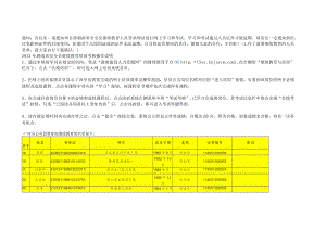20150924继续教育网上操作流程指南.docx