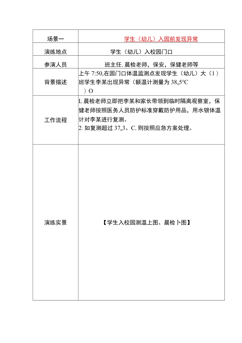 xx学校(幼儿园)疫情防控演练简报docx.docx_第2页