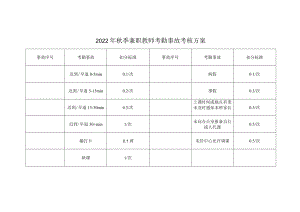 2022年秋季兼职教师考勤事故考核方案.docx